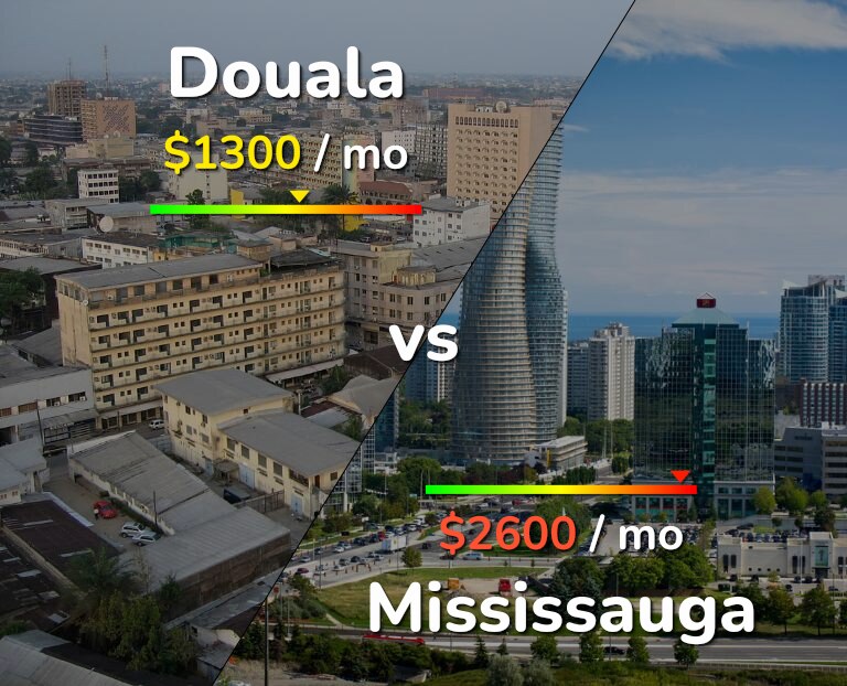 Cost of living in Douala vs Mississauga infographic