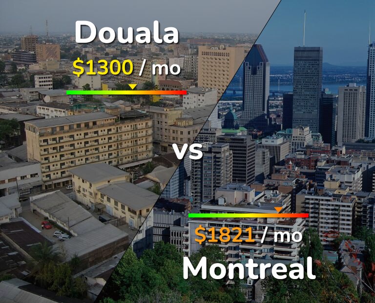 Cost of living in Douala vs Montreal infographic
