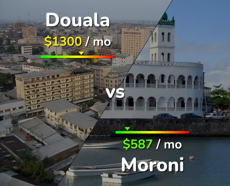 Cost of living in Douala vs Moroni infographic