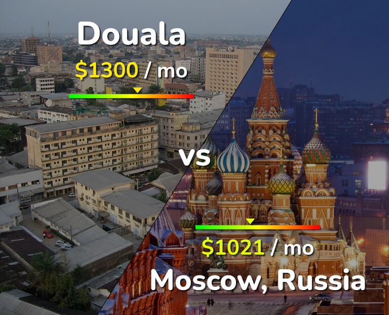 Cost of living in Douala vs Moscow infographic