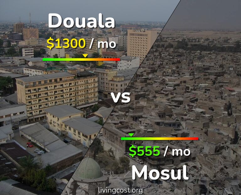 Cost of living in Douala vs Mosul infographic