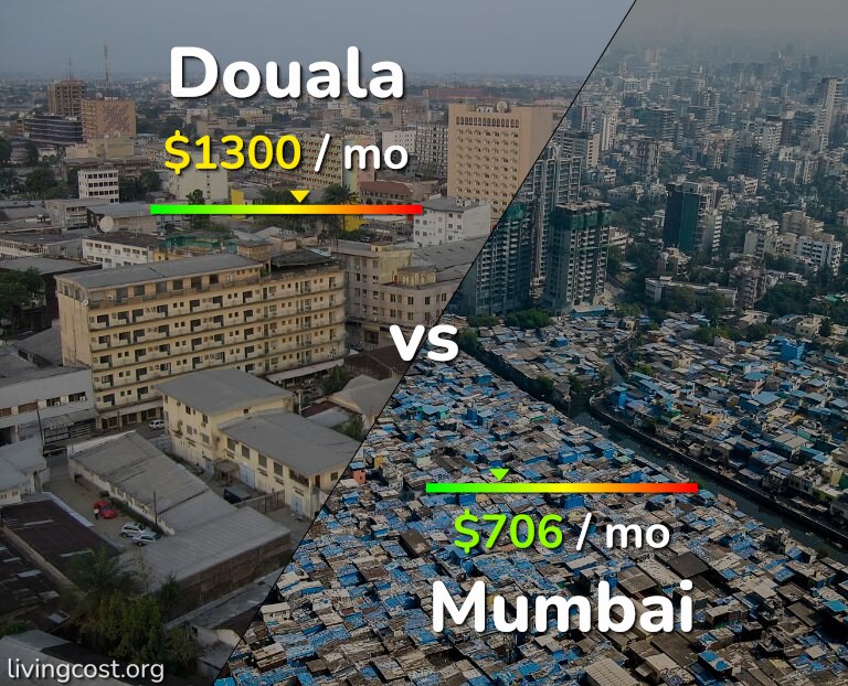 Cost of living in Douala vs Mumbai infographic