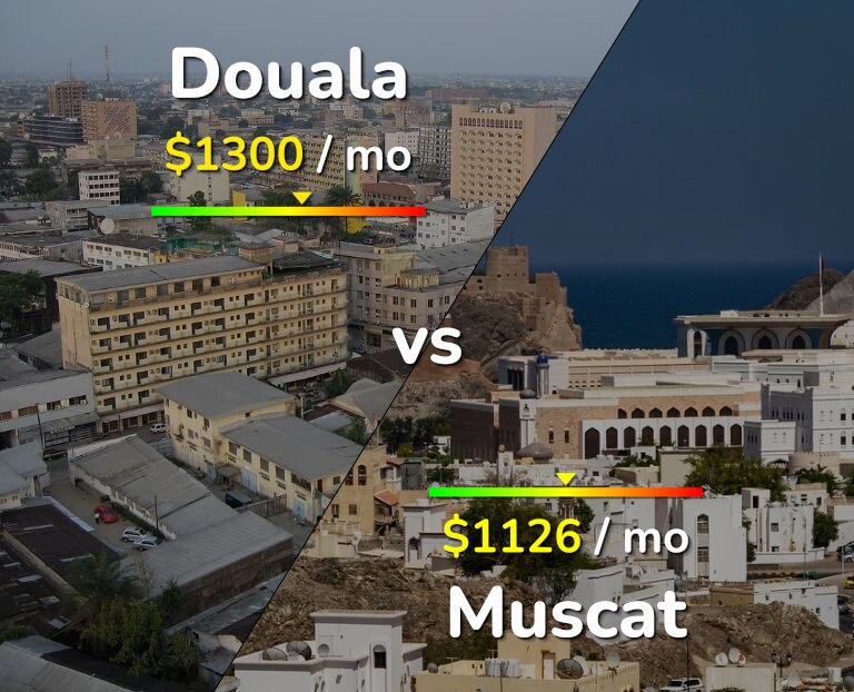 Cost of living in Douala vs Muscat infographic