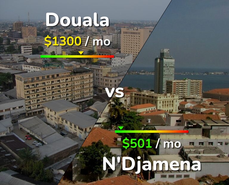 Cost of living in Douala vs N'Djamena infographic