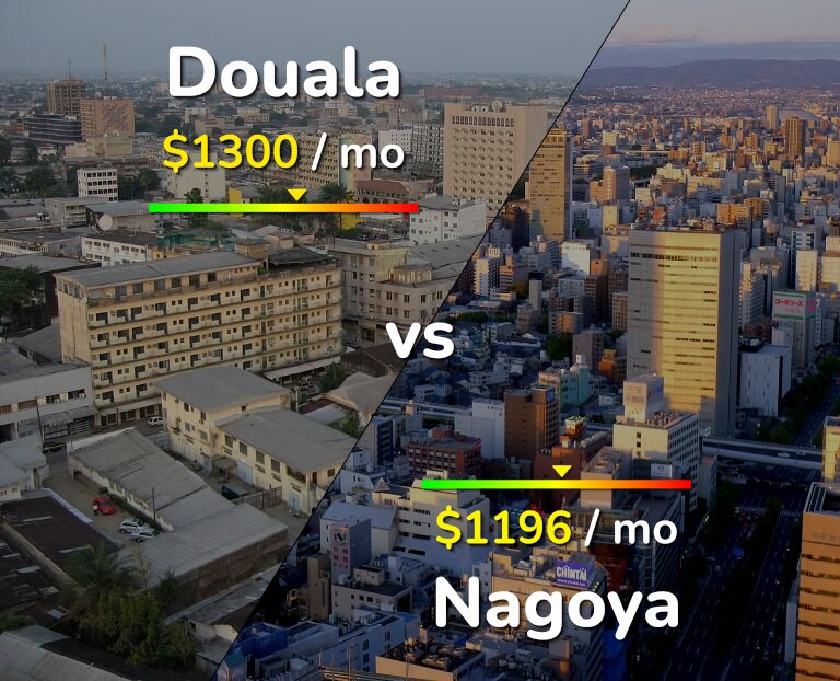 Cost of living in Douala vs Nagoya infographic