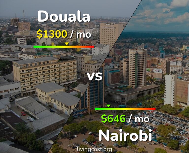Cost of living in Douala vs Nairobi infographic