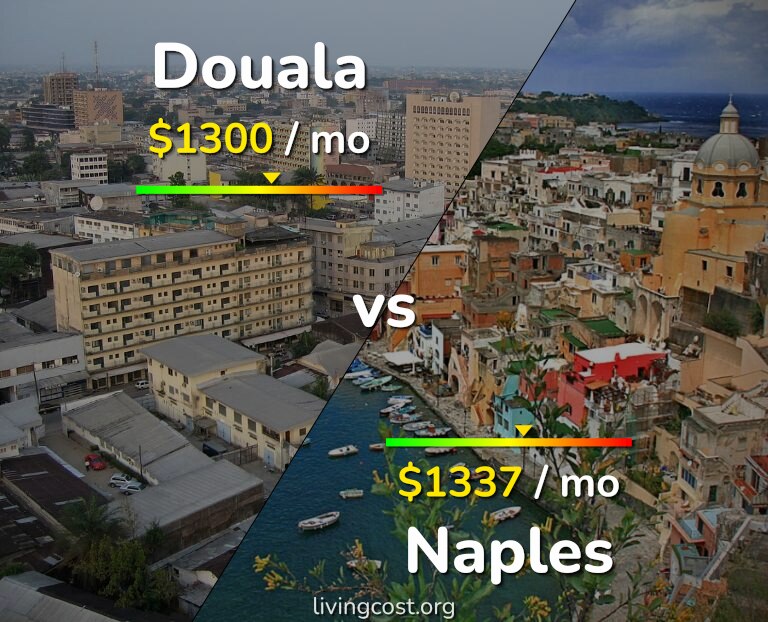 Cost of living in Douala vs Naples infographic