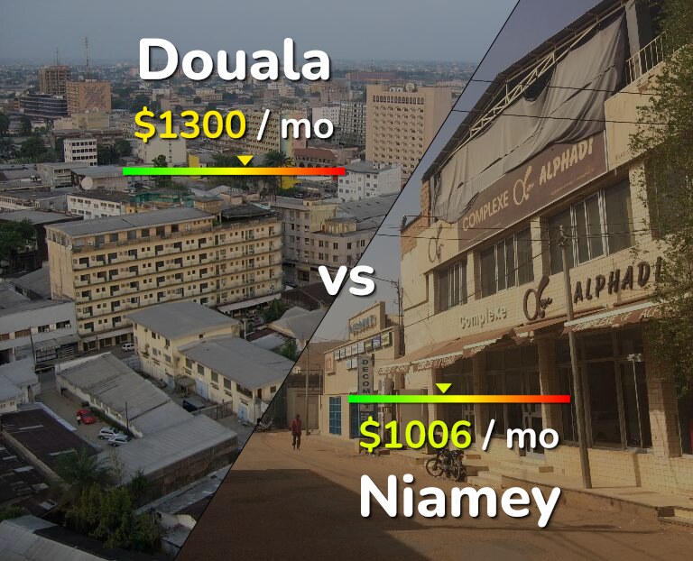 Cost of living in Douala vs Niamey infographic