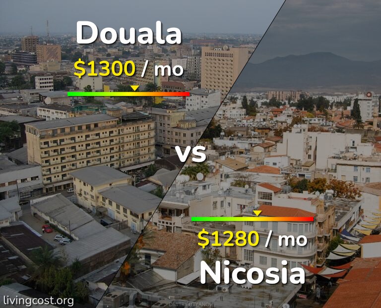 Cost of living in Douala vs Nicosia infographic