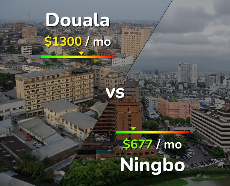 Cost of living in Douala vs Ningbo infographic