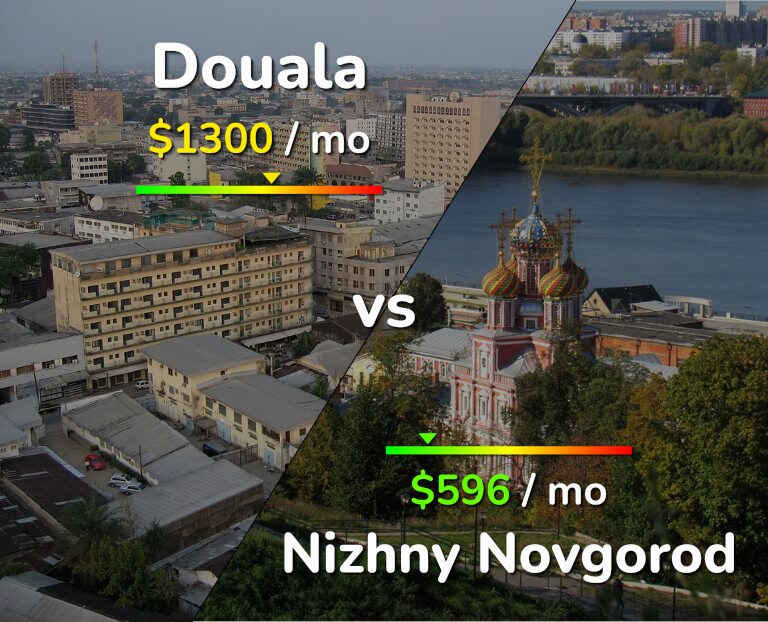 Cost of living in Douala vs Nizhny Novgorod infographic