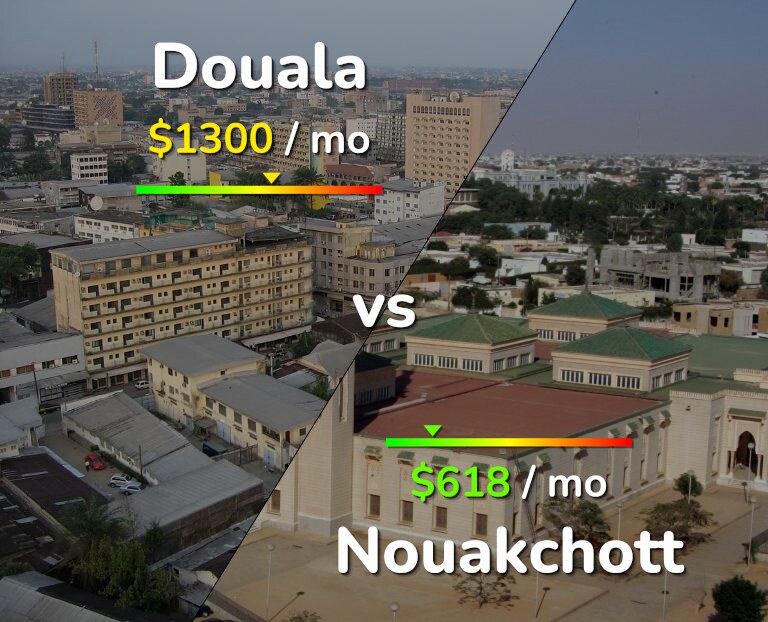 Cost of living in Douala vs Nouakchott infographic