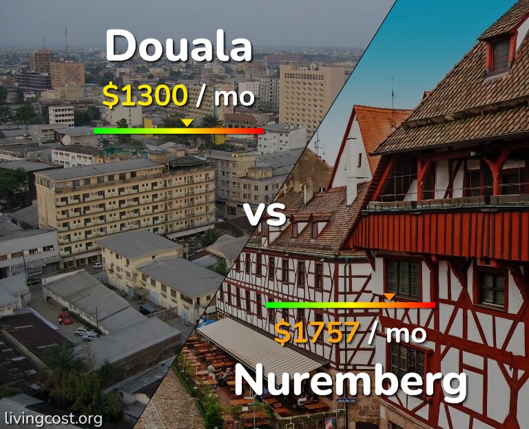 Cost of living in Douala vs Nuremberg infographic