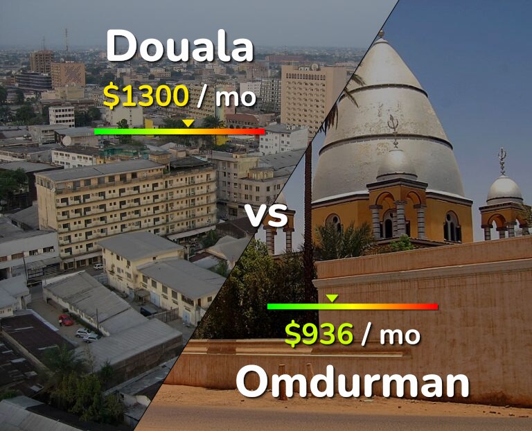 Cost of living in Douala vs Omdurman infographic