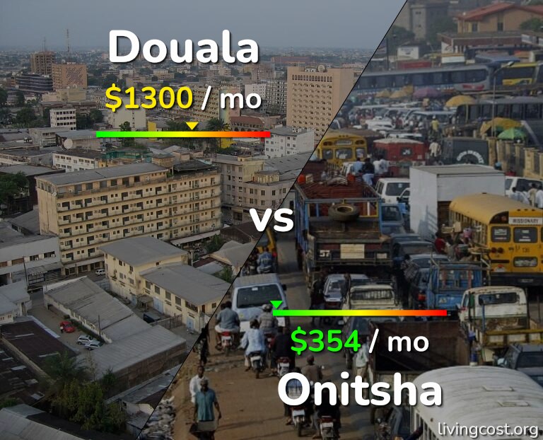 Cost of living in Douala vs Onitsha infographic