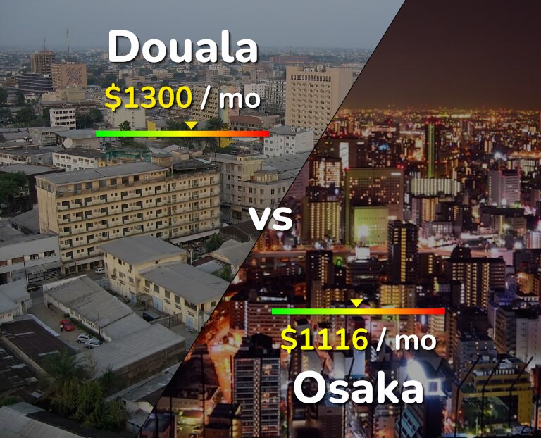 Cost of living in Douala vs Osaka infographic