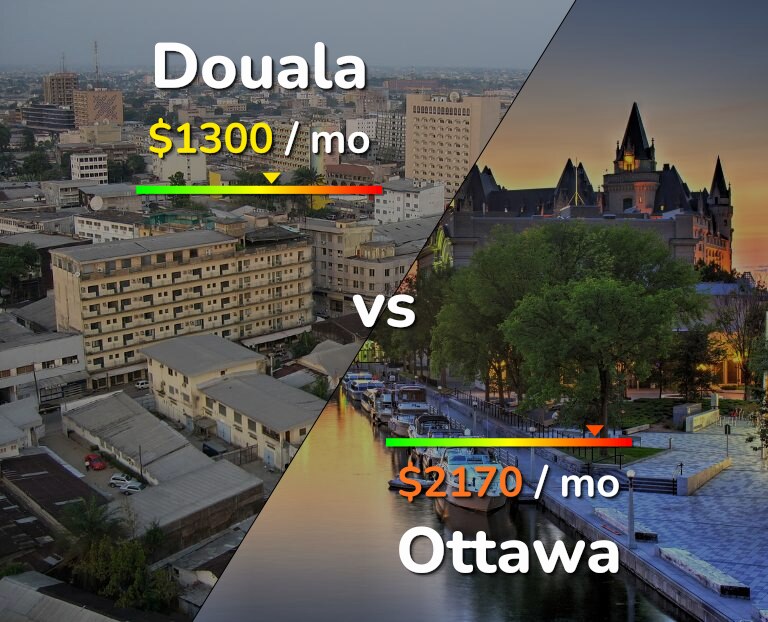 Cost of living in Douala vs Ottawa infographic