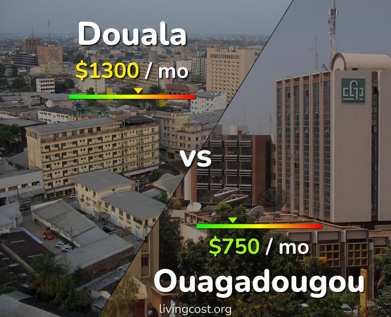 Cost of living in Douala vs Ouagadougou infographic