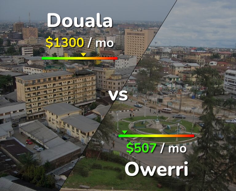 Cost of living in Douala vs Owerri infographic
