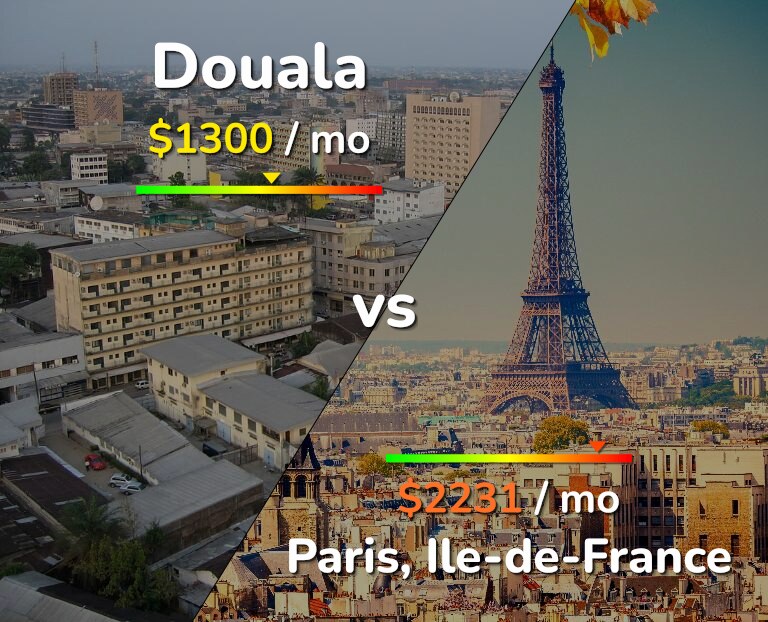 Cost of living in Douala vs Paris infographic