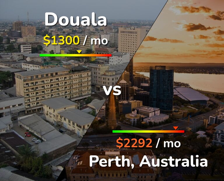 Cost of living in Douala vs Perth infographic