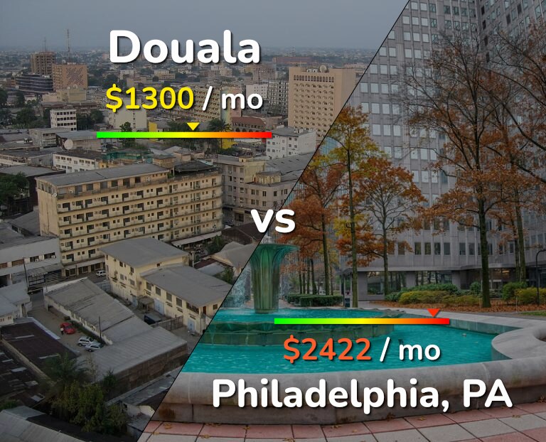 Cost of living in Douala vs Philadelphia infographic