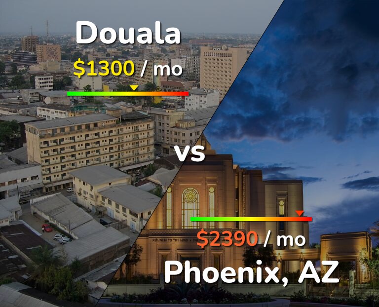 Cost of living in Douala vs Phoenix infographic