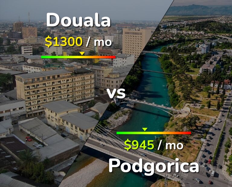 Cost of living in Douala vs Podgorica infographic