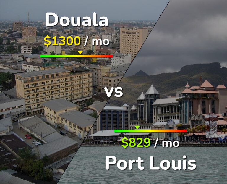 Cost of living in Douala vs Port Louis infographic