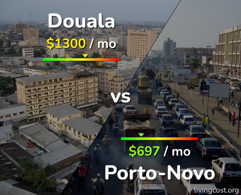 Cost of living in Douala vs Porto-Novo infographic
