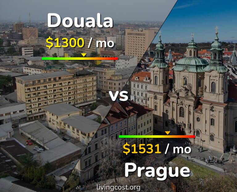Cost of living in Douala vs Prague infographic