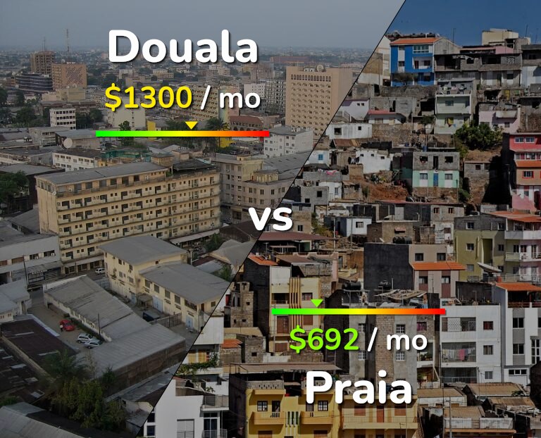 Cost of living in Douala vs Praia infographic