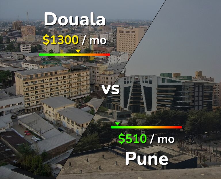 Cost of living in Douala vs Pune infographic