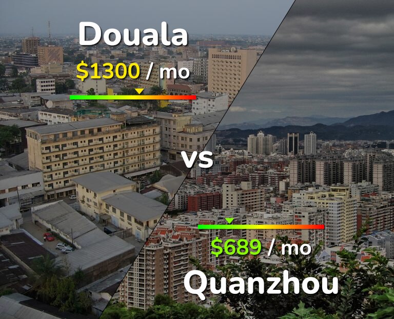 Cost of living in Douala vs Quanzhou infographic