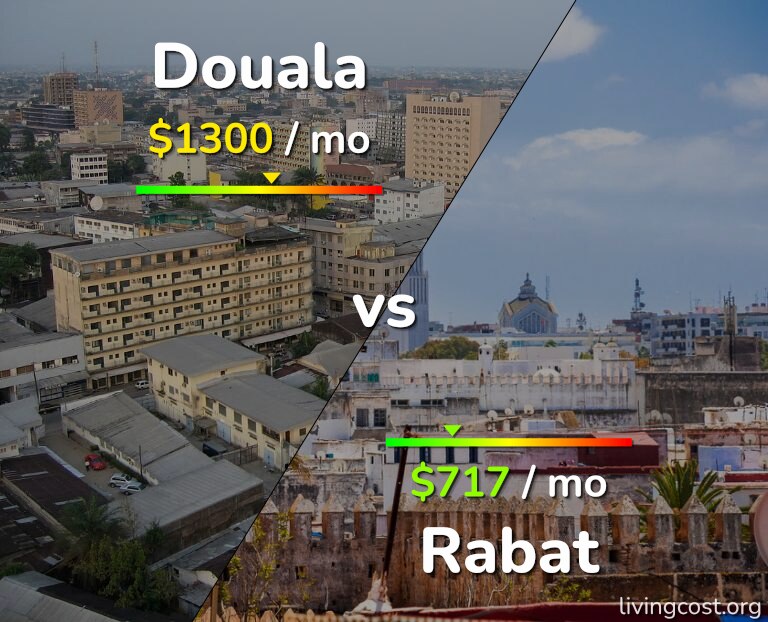 Cost of living in Douala vs Rabat infographic