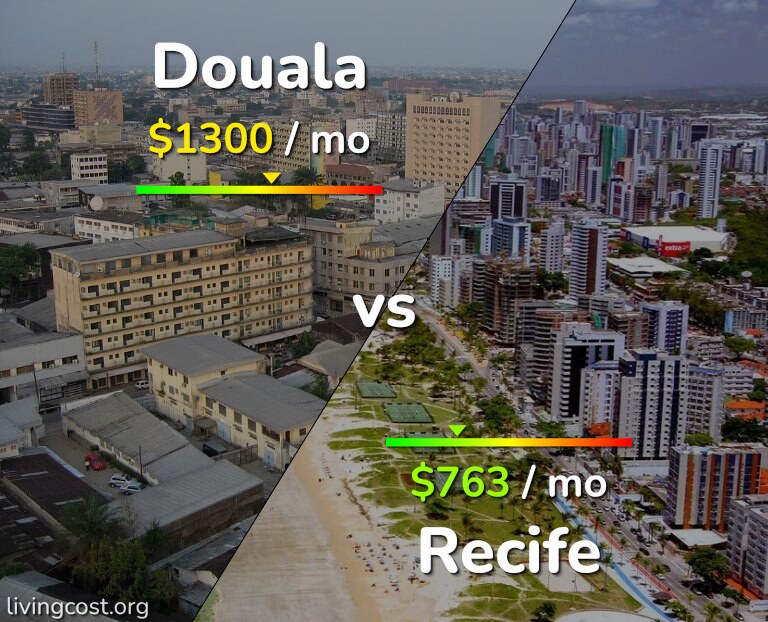Cost of living in Douala vs Recife infographic