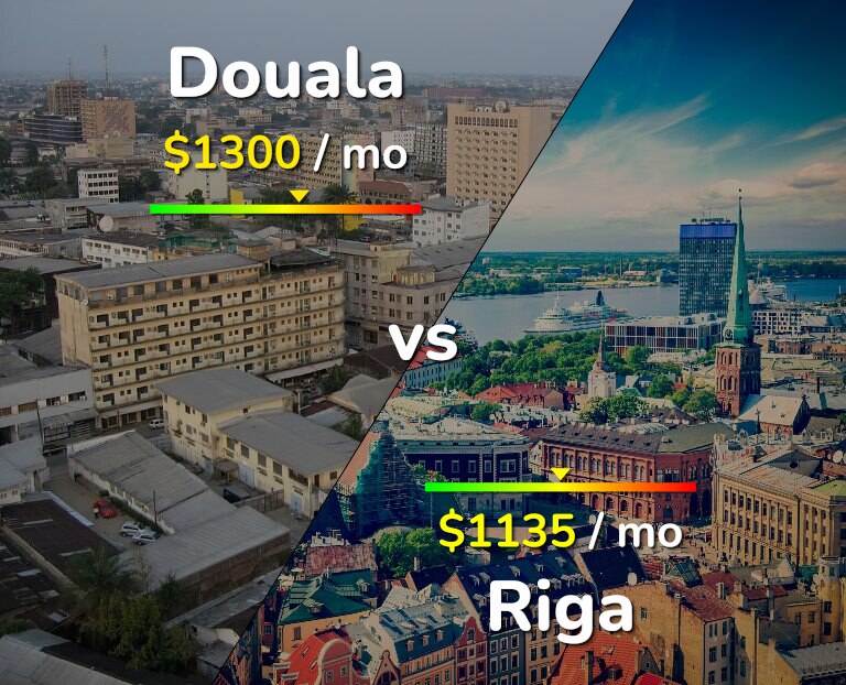 Cost of living in Douala vs Riga infographic