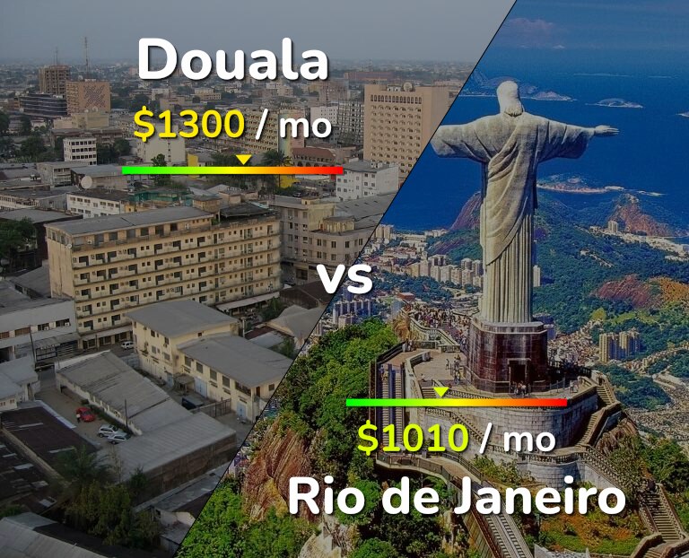 Cost of living in Douala vs Rio de Janeiro infographic