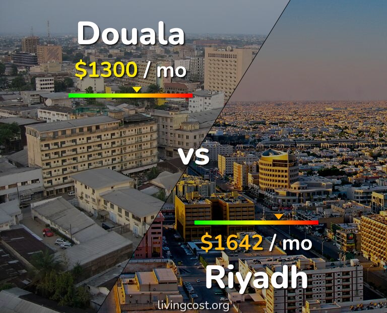 Cost of living in Douala vs Riyadh infographic