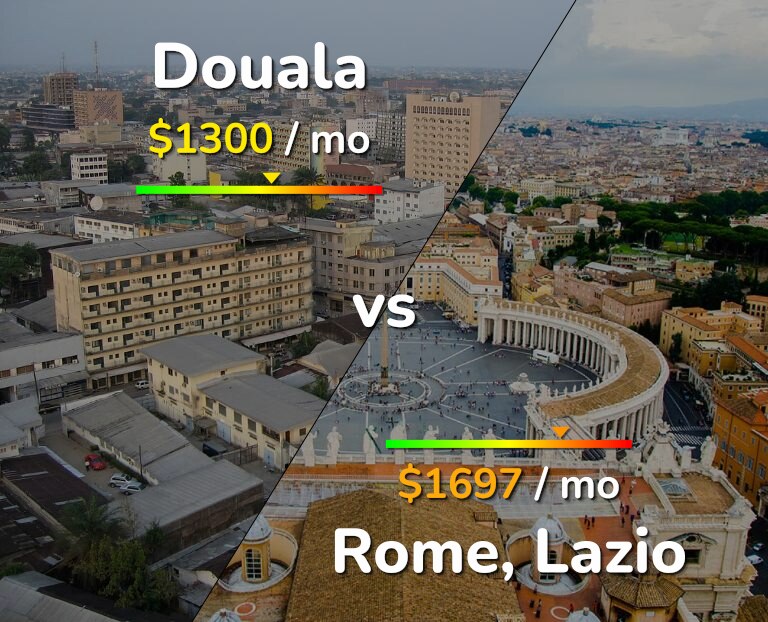 Cost of living in Douala vs Rome infographic