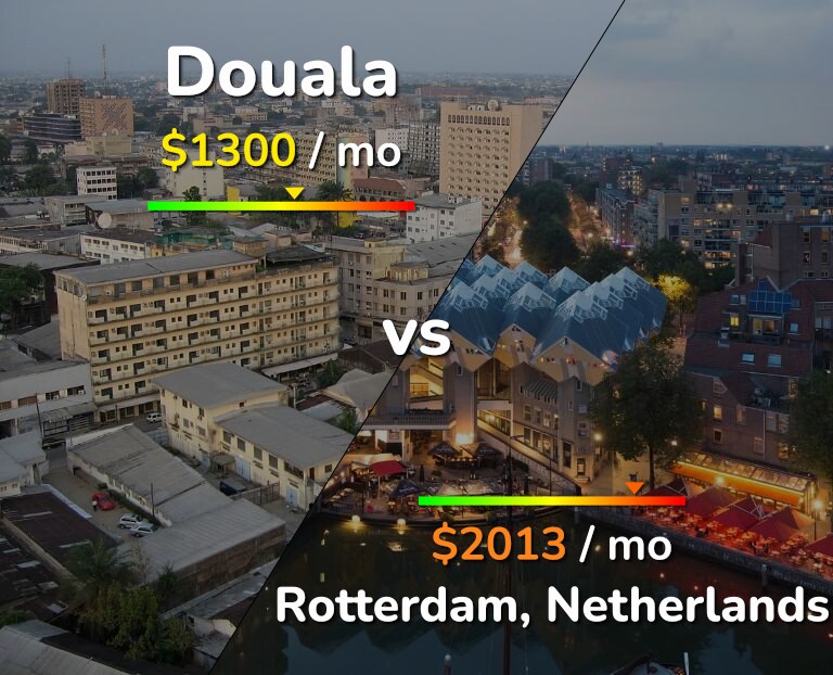 Cost of living in Douala vs Rotterdam infographic