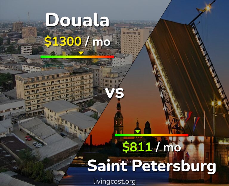 Cost of living in Douala vs Saint Petersburg infographic