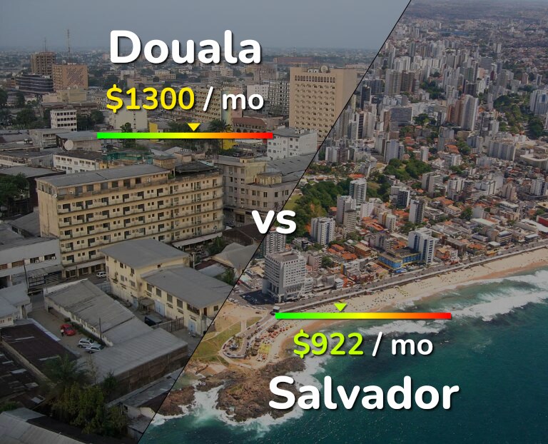 Cost of living in Douala vs Salvador infographic