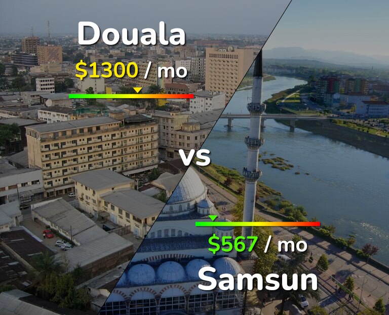Cost of living in Douala vs Samsun infographic