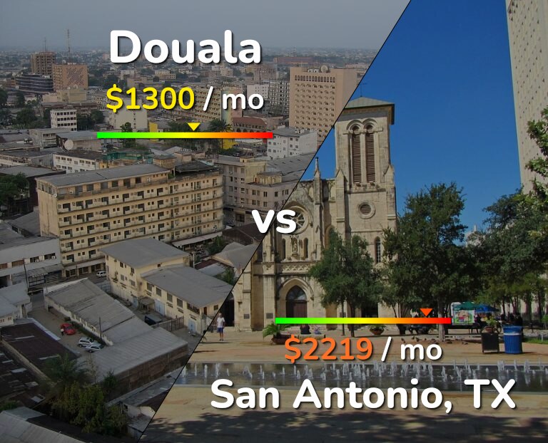 Cost of living in Douala vs San Antonio infographic