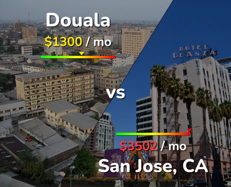 Cost of living in Douala vs San Jose, United States infographic
