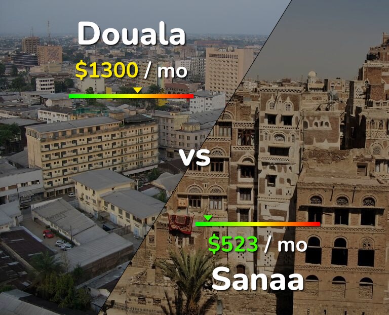 Cost of living in Douala vs Sanaa infographic