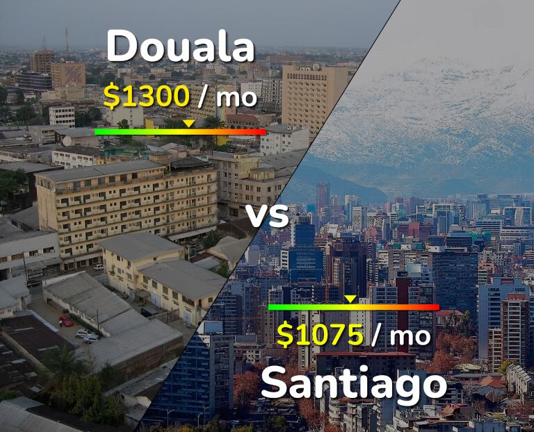 Cost of living in Douala vs Santiago infographic