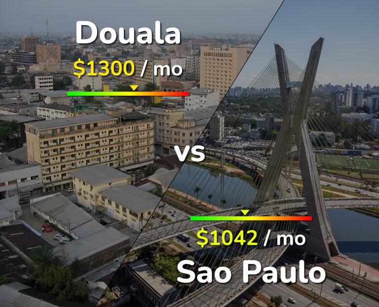 Cost of living in Douala vs Sao Paulo infographic