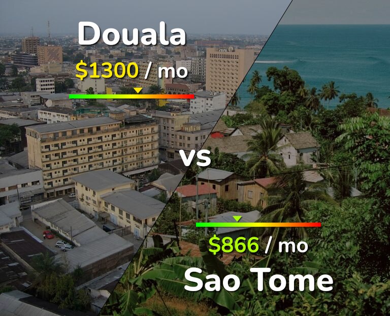 Cost of living in Douala vs Sao Tome infographic